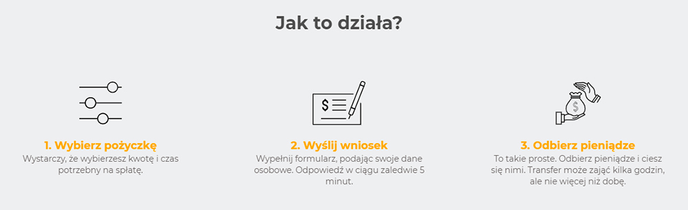 Kuki.pl pożyczka bez zaświadczeń
